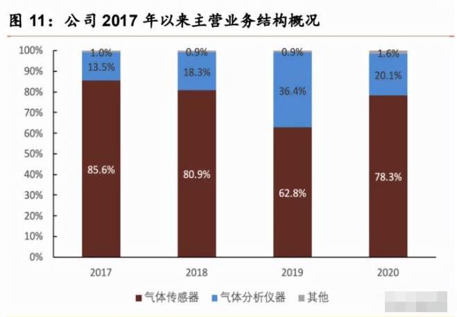 光电类专业，深度解析与应用前景