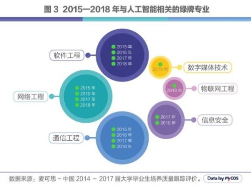 人工智能就业前景和就业方向深度解析——知乎视角