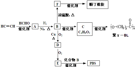 烷烃的衍生物及其性质应用