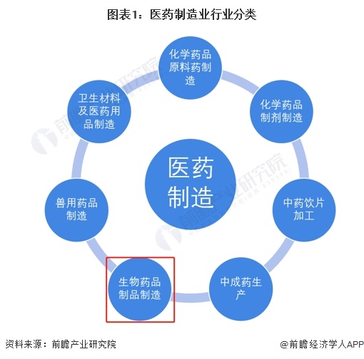 学术与市场的关系，探索、互动与发展