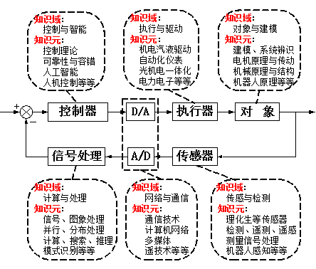 分色机器，技术原理与应用领域