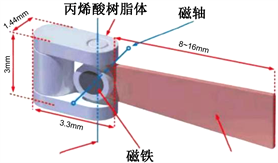 起重机器人研究现状