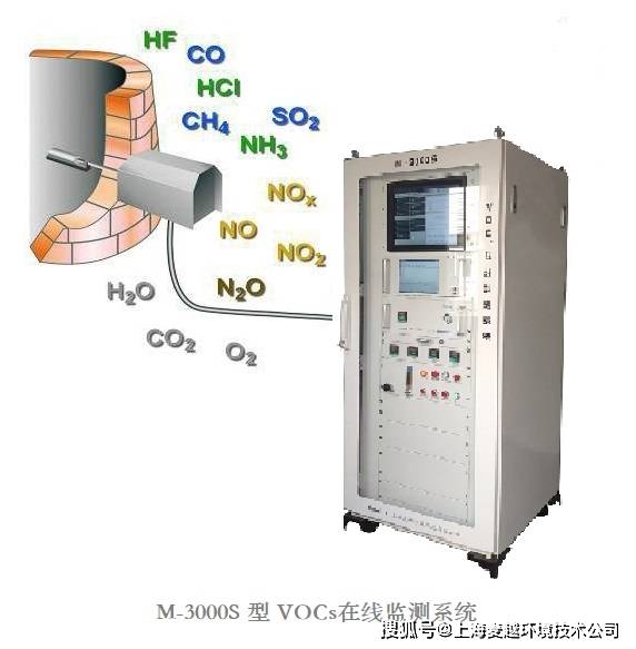 VOC检测仪器的使用方法详解