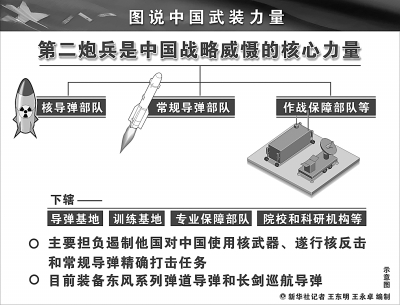 套链与衰减器校准规范最新解读