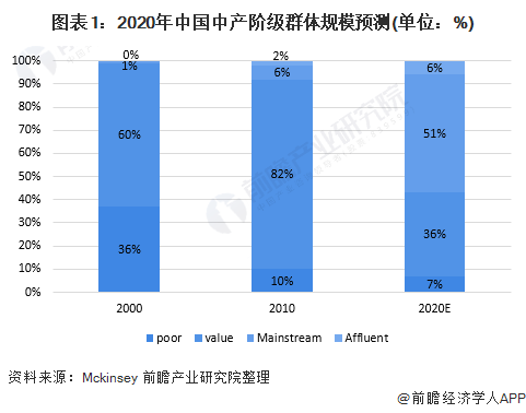 童装行业市场分析，童装行业在2021年的发展前景