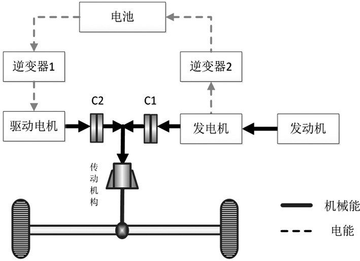 智能发电机机械错误分析及其应对策略