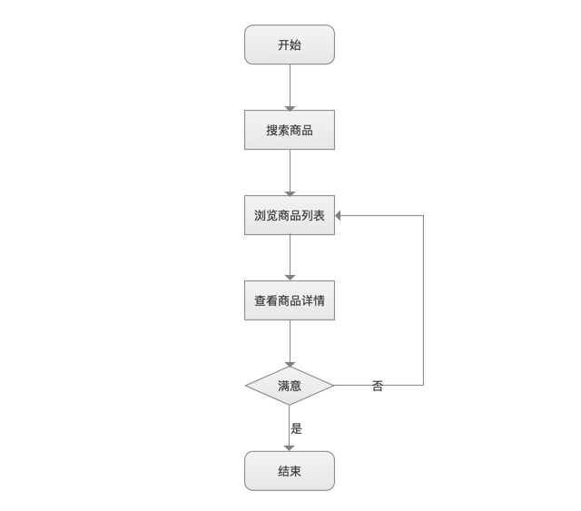 瓦楞纸板生产线工艺流程图及其详细解析