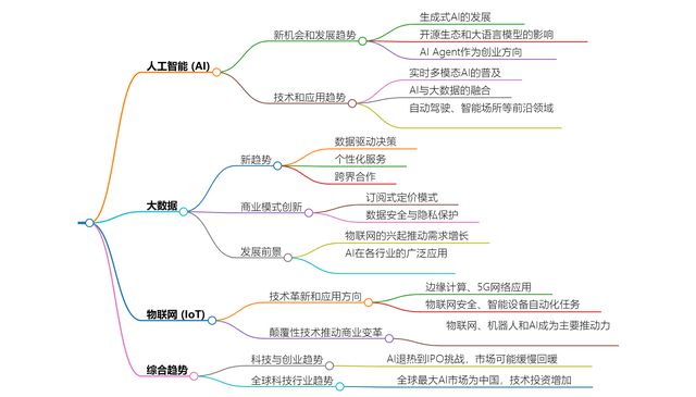 大数据与人工智能，就业前景的深度解析