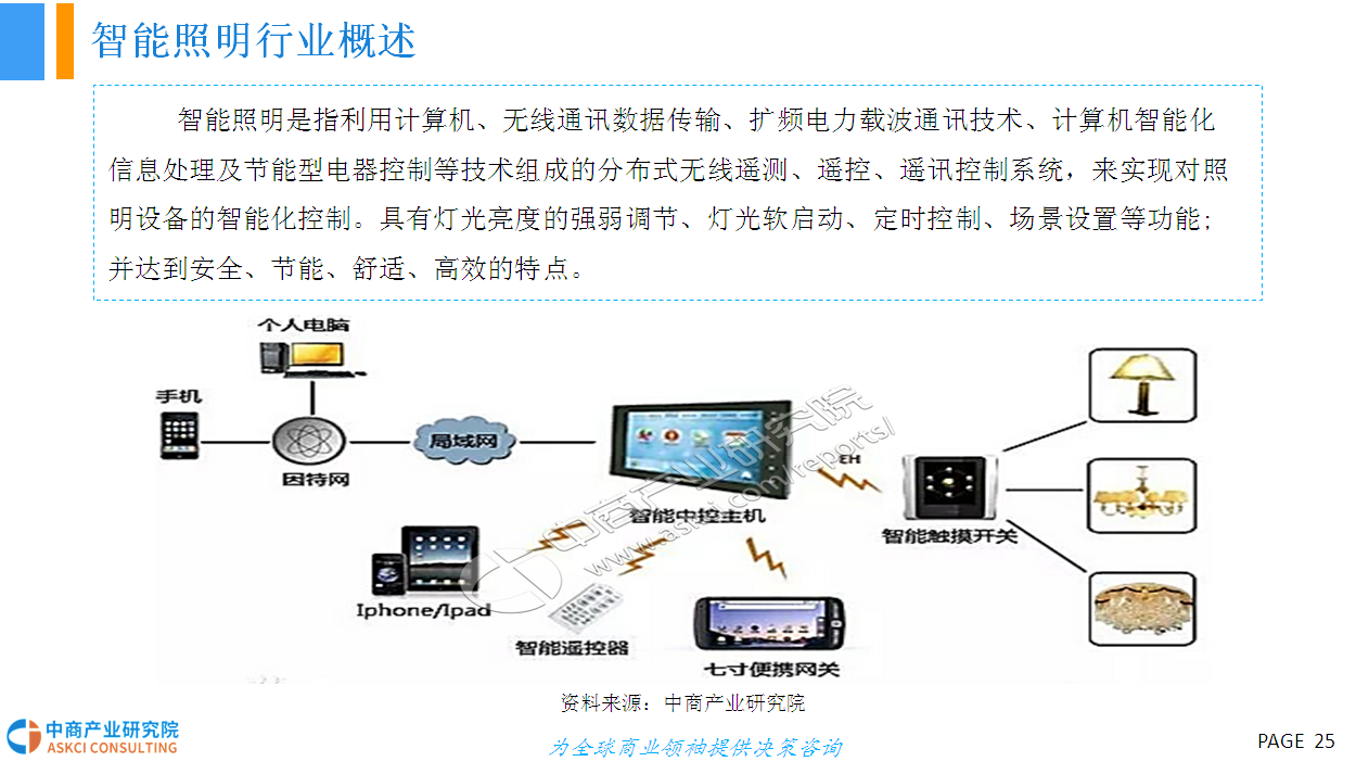 智能控制技术怎么样？深度解析其前景、应用与影响