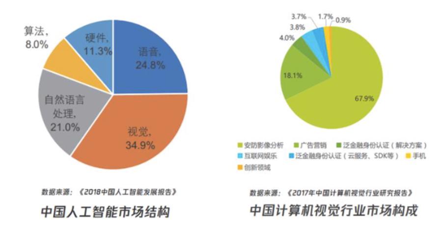 新型管材与人工智能就业调查研究