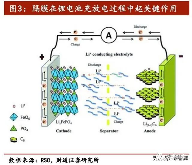 锂电池无纺布隔膜，技术特性与应用前景