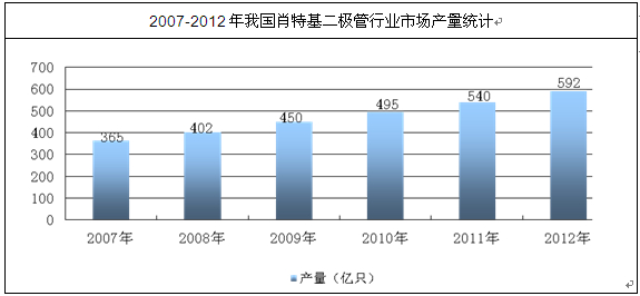 航空煤油试剂，性能特点、应用及市场分析