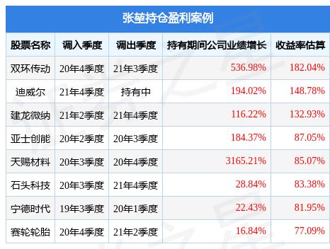 双环传动公司地址详解