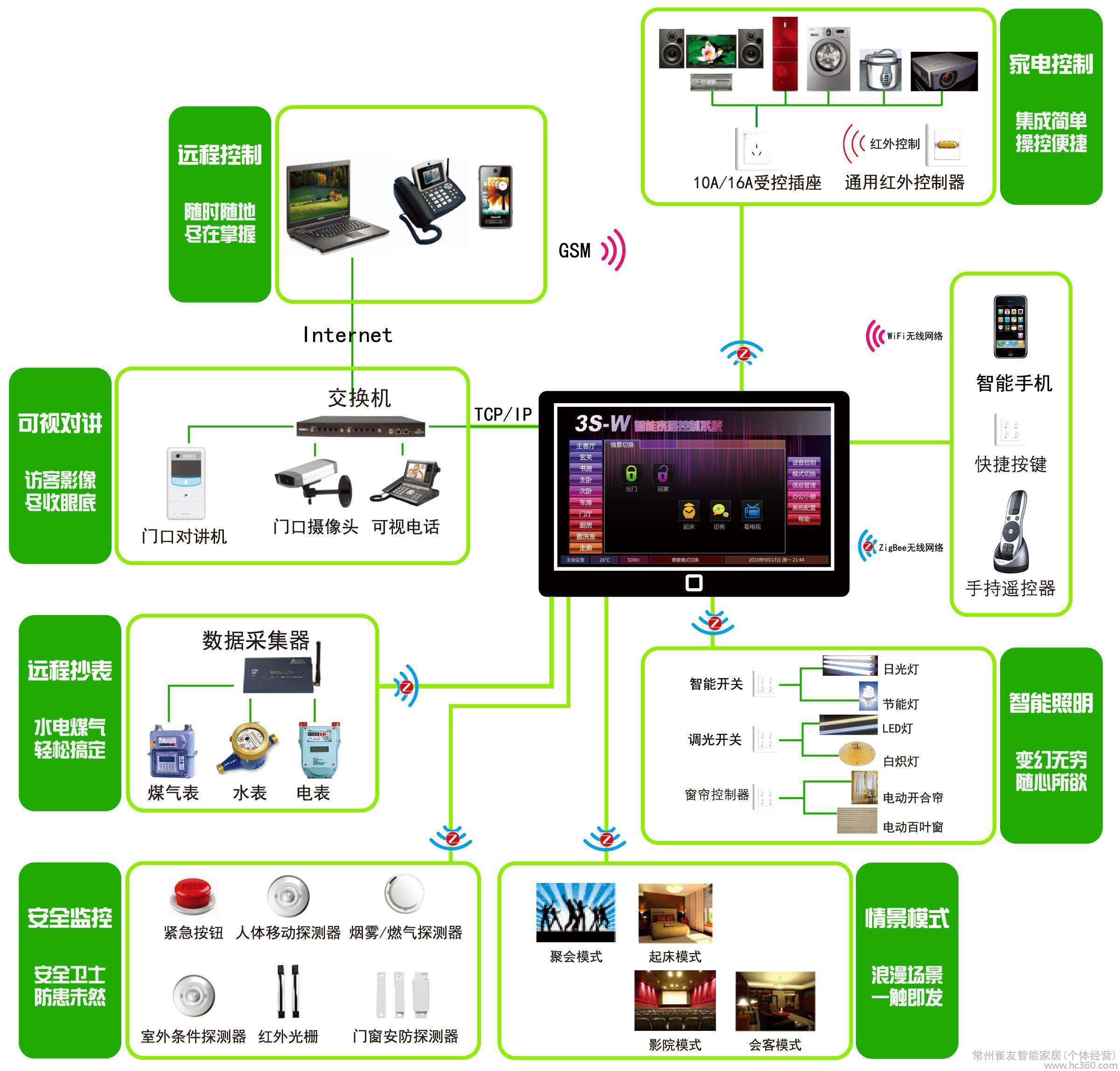 医疗基金 第100页