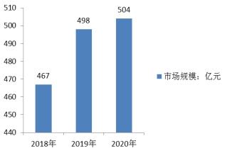 建筑装饰设计就业前景展望