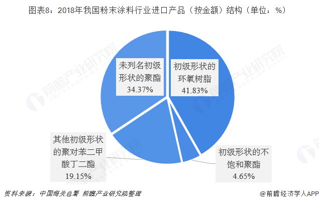 保护产品与粉末涂料的前景和趋势分析