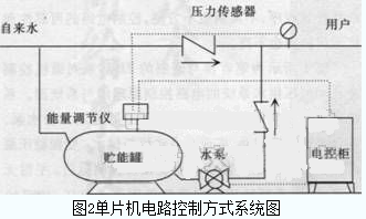 造纸检测系统扫描架，技术原理与应用探讨