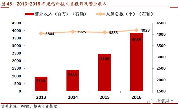 芯片光照技术，引领未来微电子领域的新篇章