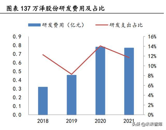 特种塑料能否替代金属，材料性能与应用领域的深度探讨