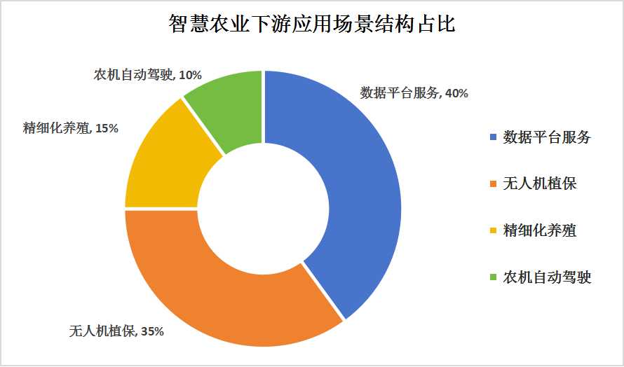 医疗基金 第99页