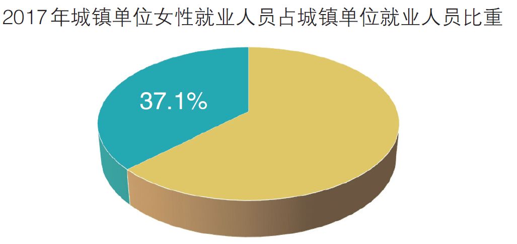 乳房护理与微细加工技术的发展趋势