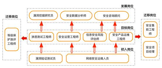 继电器工艺工程师，职责、技能要求与职业发展路径