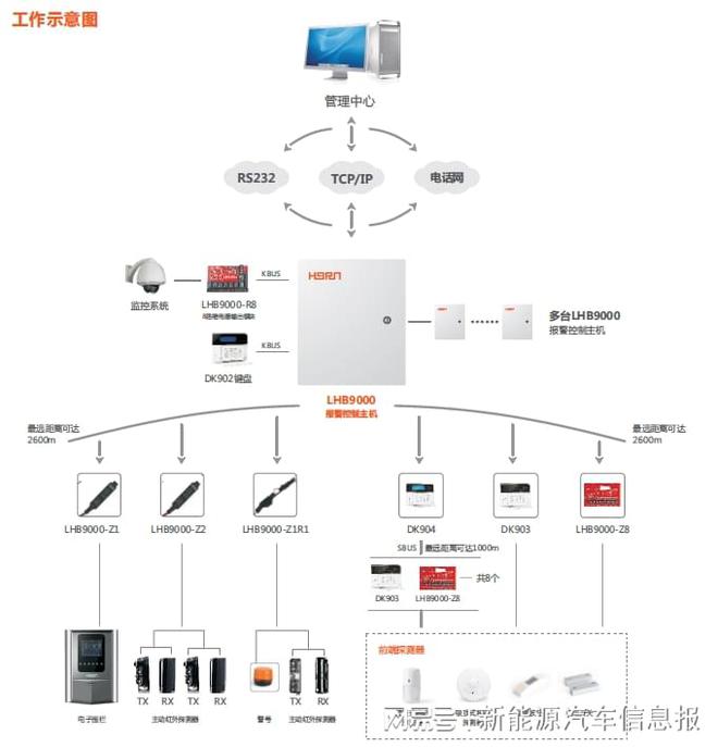 康体用品与防盗报警装置的关系，互补与融合