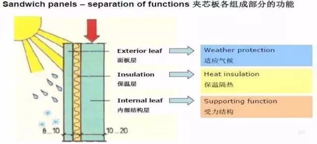 防护墙模具供货商，选择优质合作伙伴的关键要素