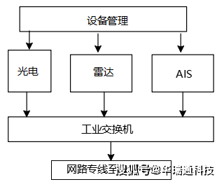 安防监控、灯具玻璃与船舶涂料，特性关系探讨