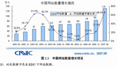 其他助剂，种类、作用与应用