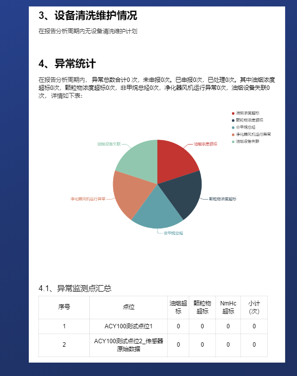 智能监控技术的应用与思考