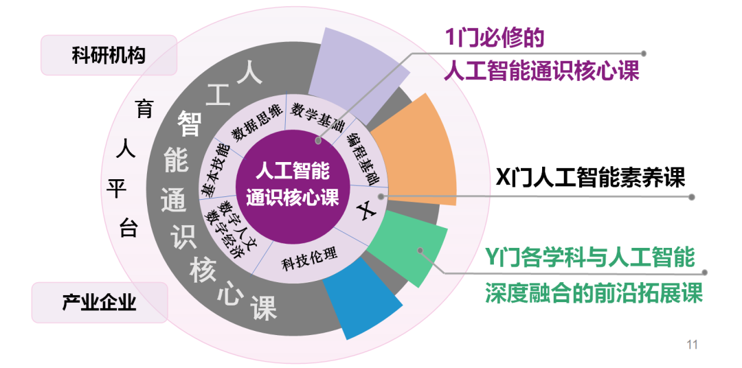 内胆与人工智能专业专科课程选择指南