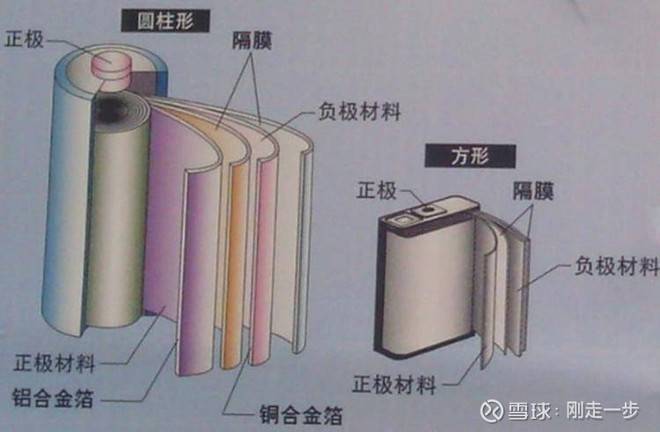 主动投资 第92页