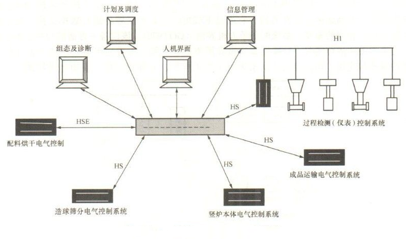 射频卡门禁系统工作原理与工作流概述