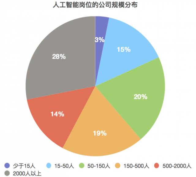 人工智能就业职位，未来职业发展的热门领域