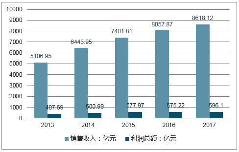 印刷耗材销售好不好做？从行业前景、市场竞争、销售技巧等方面深度探讨