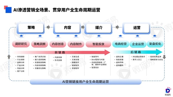 声讯服务，定义、应用与功能解析