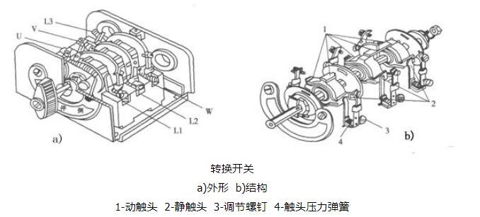 蜗轮显示开关，技术解析与应用探讨