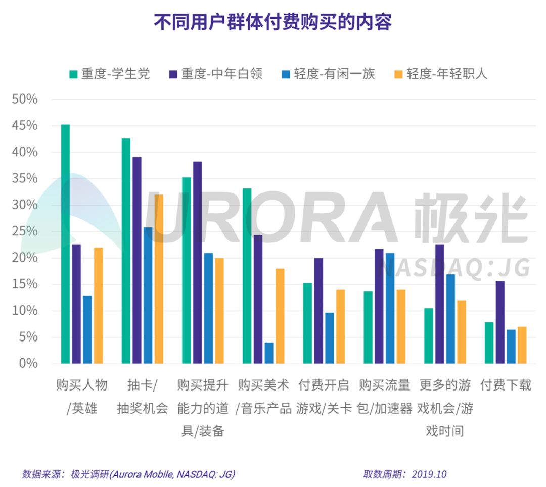 游戏周边行业分析