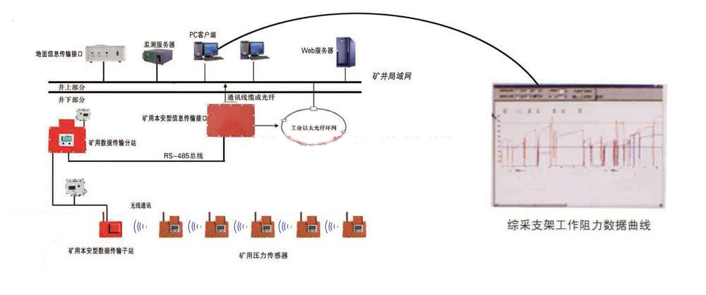 杂环化合物与铟与造纸检测系统扫描架的区别