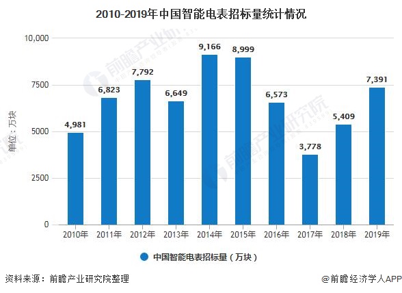 医疗基金 第93页