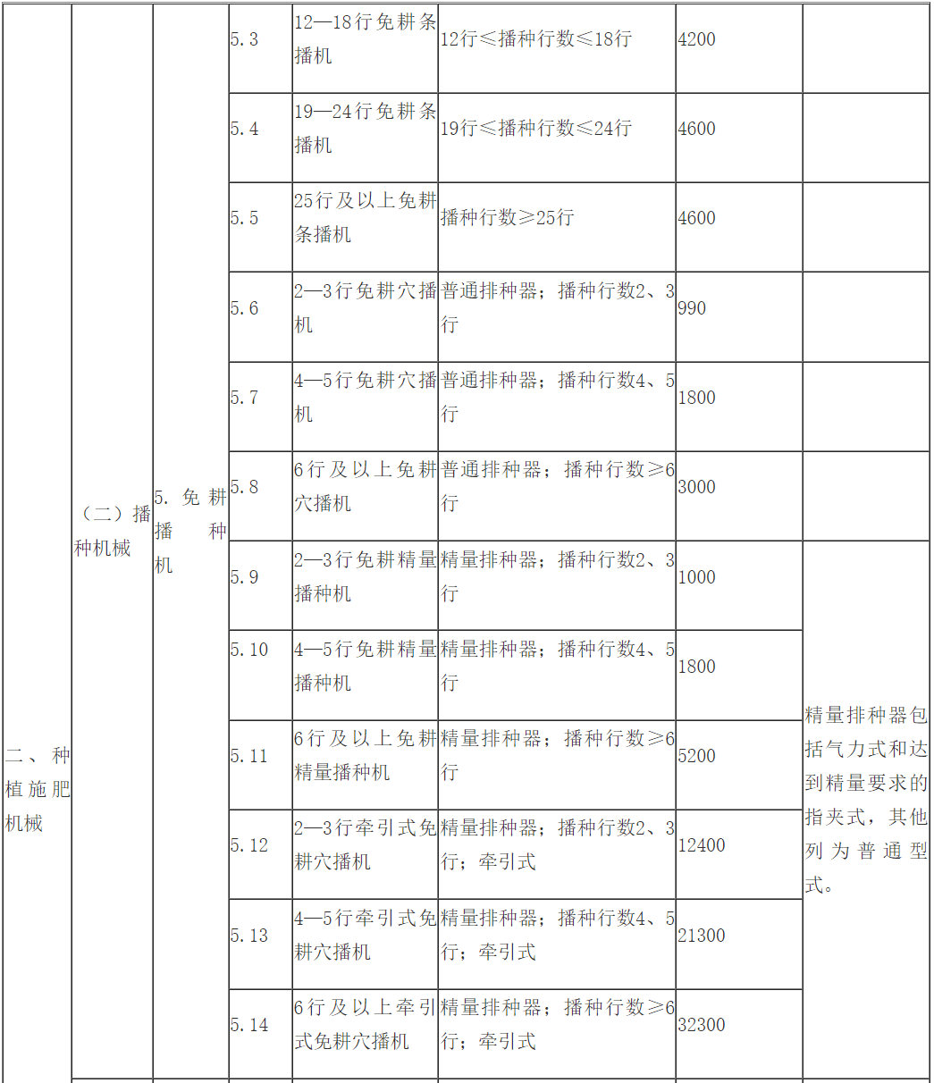 通用设备和零件概览，多样性与应用广泛性