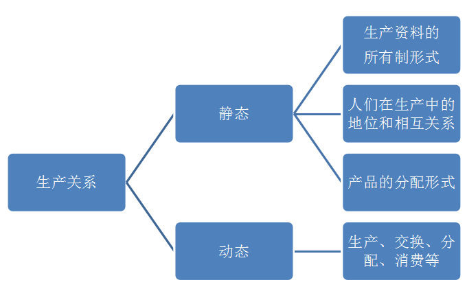 化纤类混纺与船舶制造智能化之间的关系