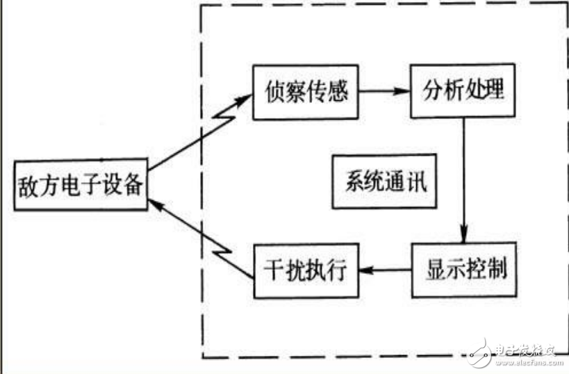 广播发射机原理及其应用概述