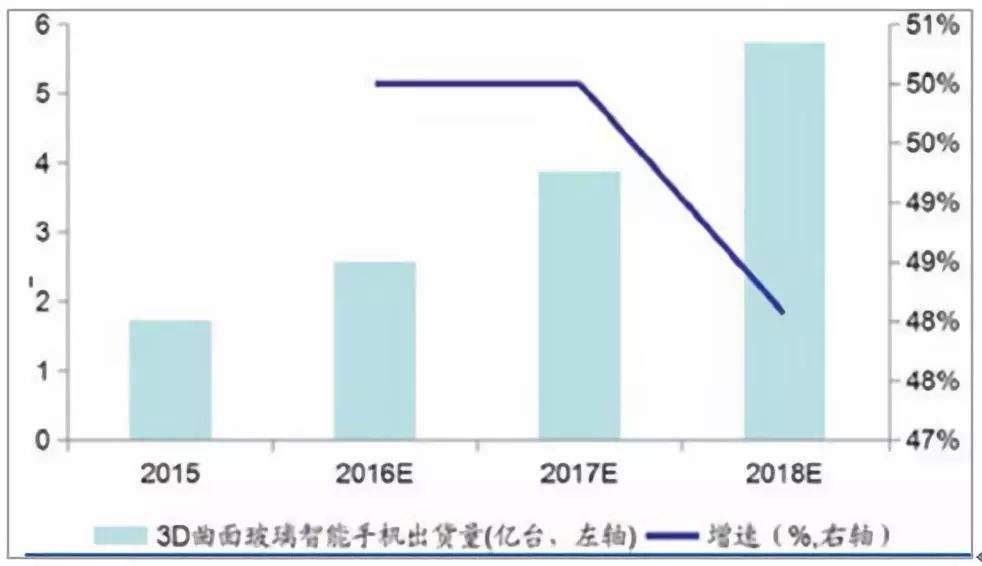 玻璃原片垄断，行业现状、影响及应对之策