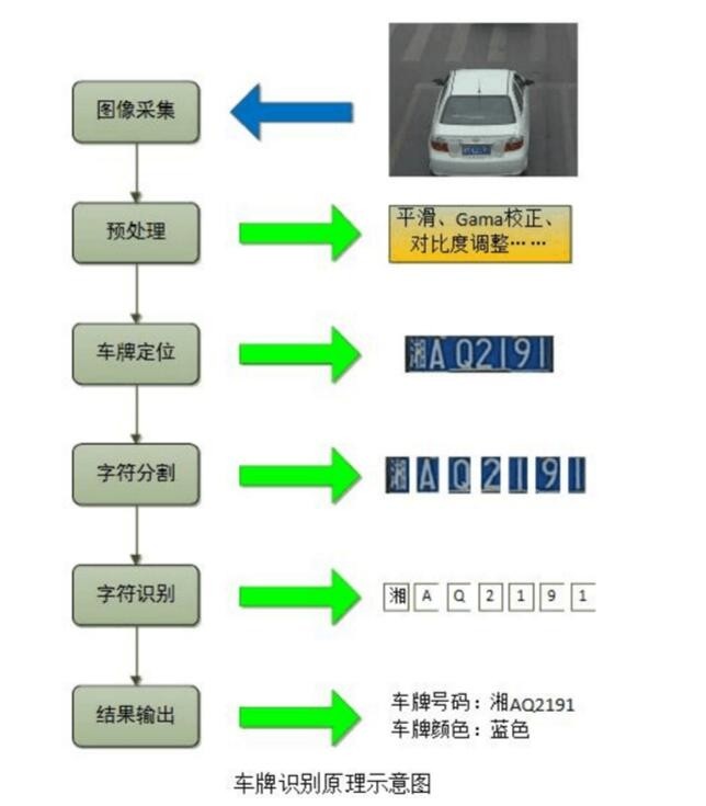 主动投资 第87页