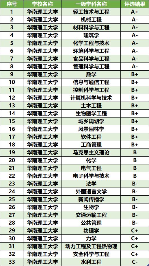 国内研究镁合金的院校概览