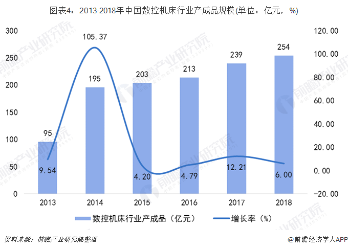 机床附件市场的现状与前景分析