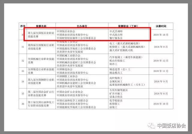 酒店家具与负载均衡网络工程师的职责与工作内容解析