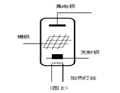 筒灯与光学电子器件的关系探究